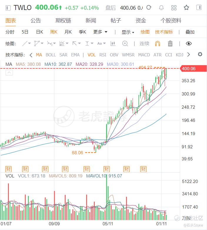 荣联(RAAS):亮眼的客户群体，想象力充足的市场，火爆的Saas概念，干就完了。-图片4