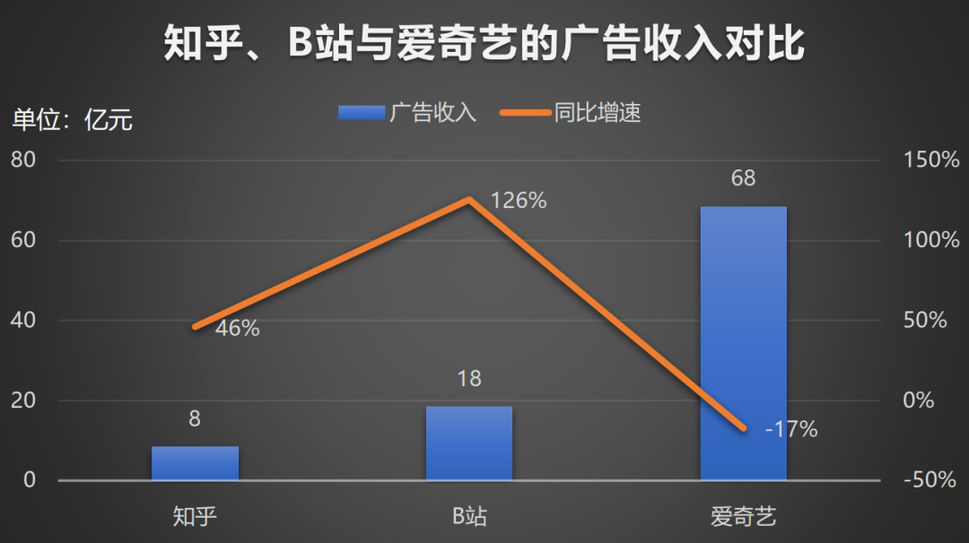 知乎美股IPO详解：知乎美股打新，来老虎证券-图片3