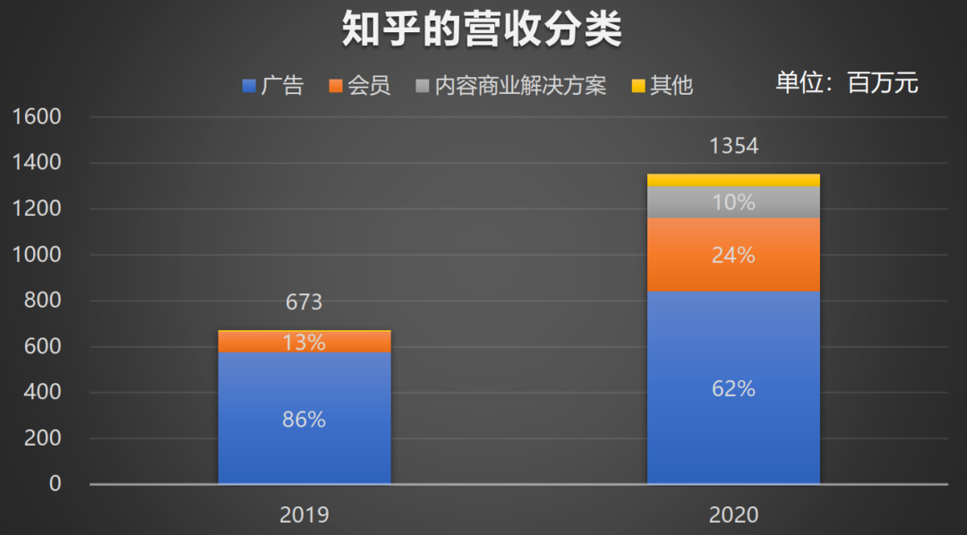 知乎美股IPO详解：知乎美股打新，来老虎证券-图片2