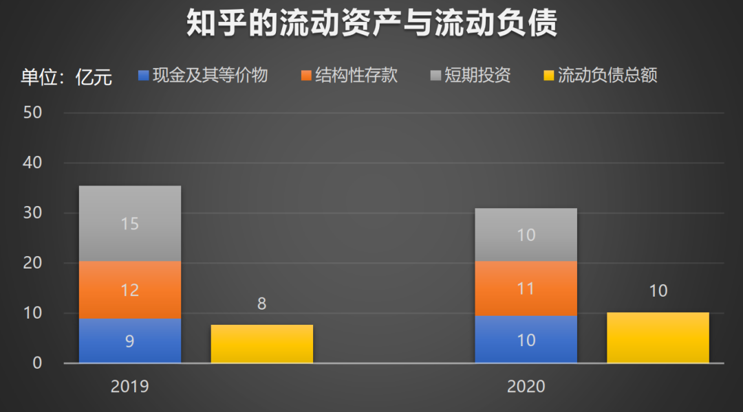 知乎美股IPO详解：知乎美股打新，来老虎证券-图片6