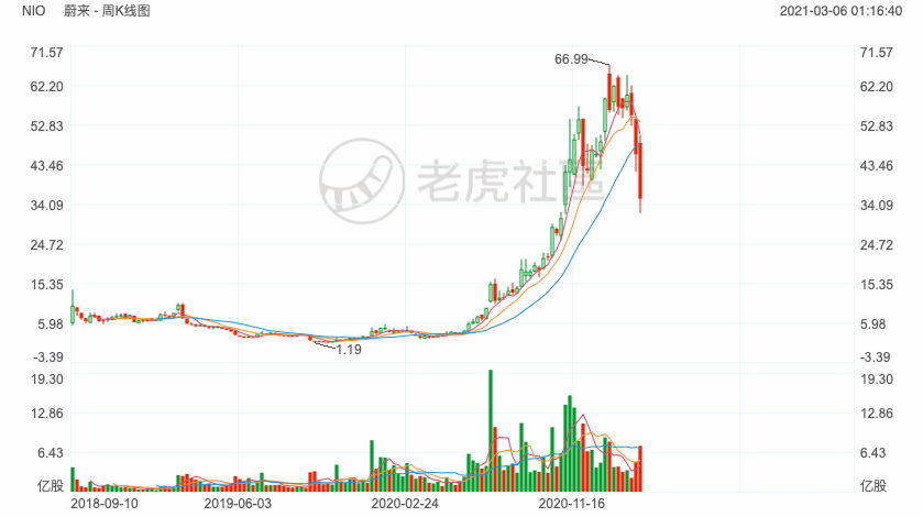 知乎美股IPO详解：知乎美股打新，来老虎证券-图片4