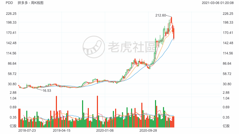 知乎美股IPO详解：知乎美股打新，来老虎证券-图片7