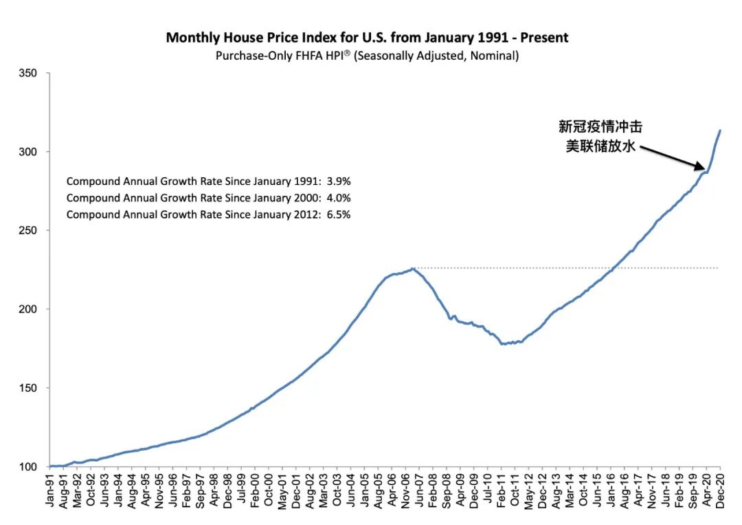 美国房价，正在失控-图片3