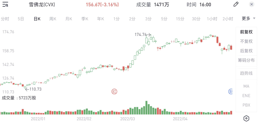 一文看懂2022年巴菲特股东大会6大亮点-图片5