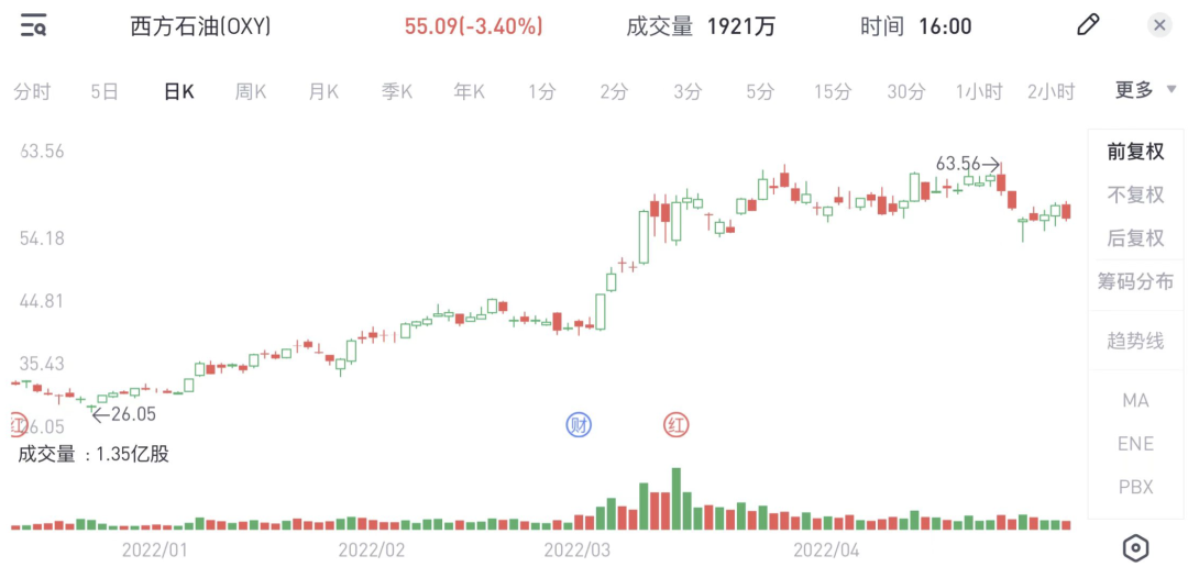 一文看懂2022年巴菲特股东大会6大亮点-图片6