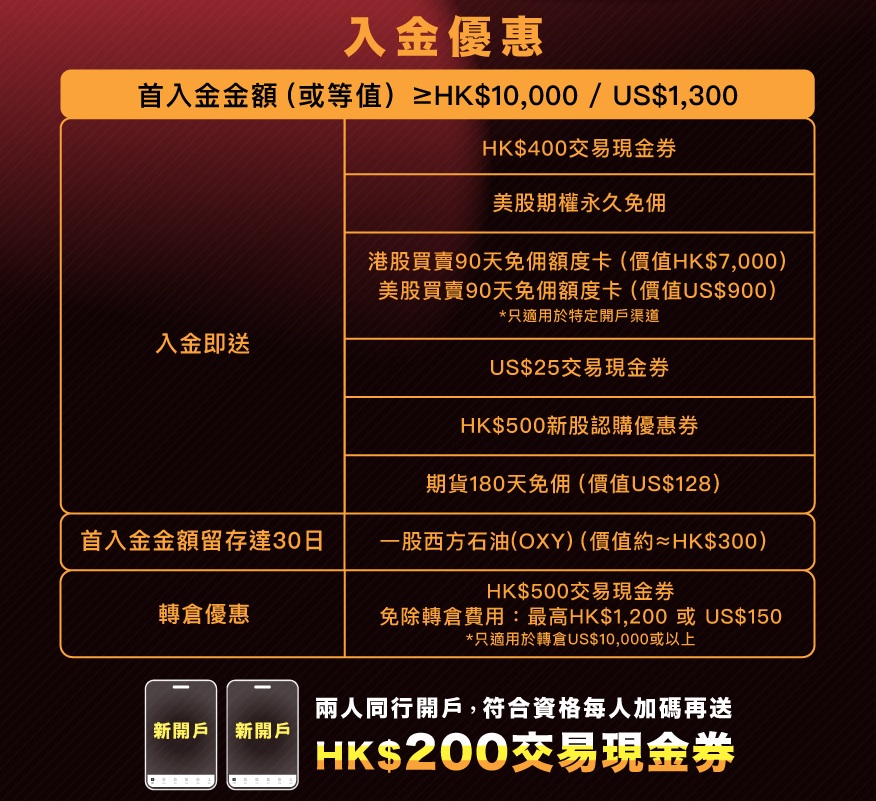 2025年华盛证券开户指南及中国开户最新优惠活动-图片3