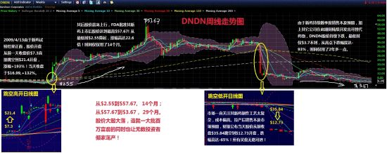 从中美股市差异解析美股投资风险-图片6
