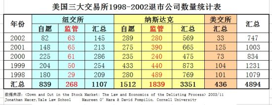从中美股市差异解析美股投资风险-图片2