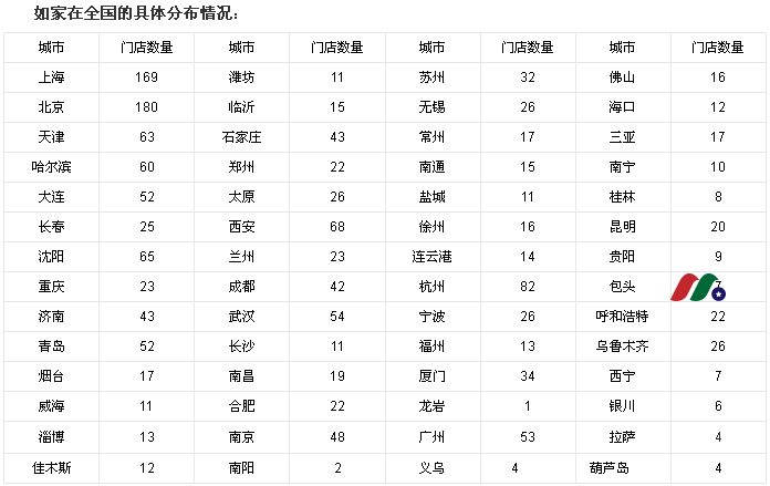 如家酒店分布