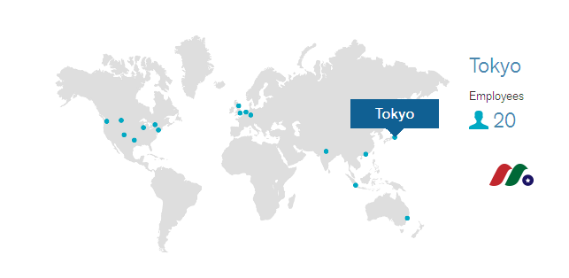 markit locations