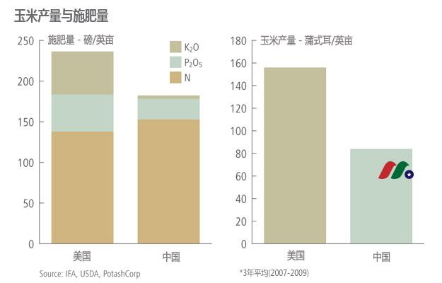 投资钾肥-图片7