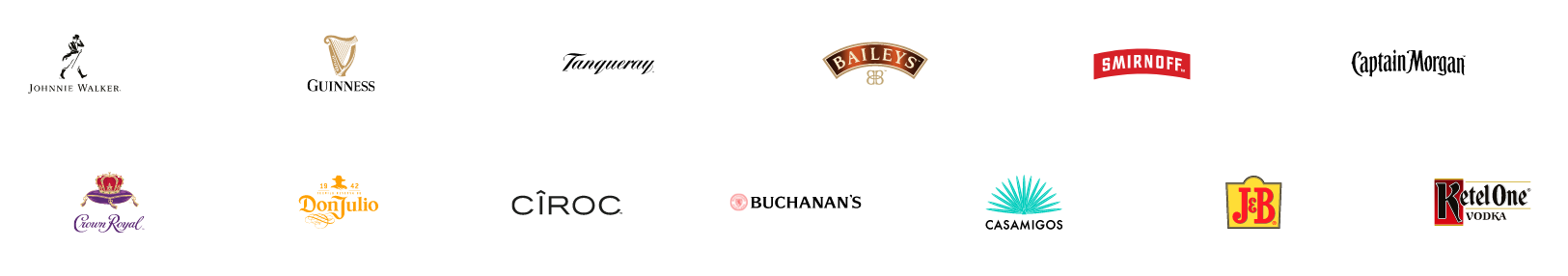 Diageo plc Brands