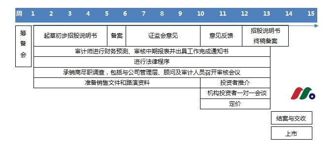 加拿大钾矿开发流程及钾肥行业融资情况-图片2