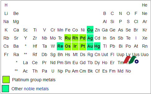 Platinum group