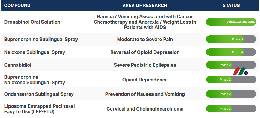 insys-therapeutics-products