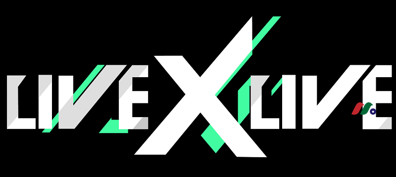 livexlive stock price