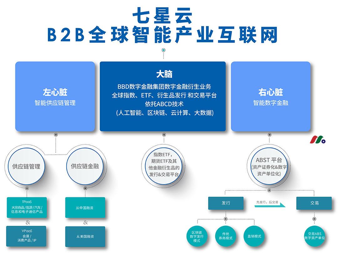 中概股：云端B2B商业解决方案公司 优点互动Ideanomics(IDEX)