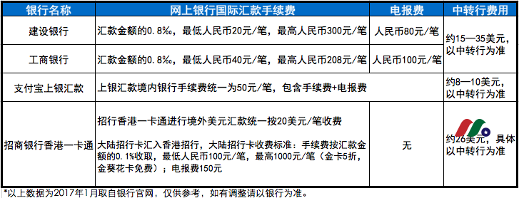 雪盈证券介绍及开户指南+入金送港币现金-图片10