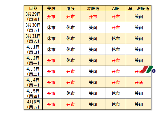 复活节美股港股休市公告