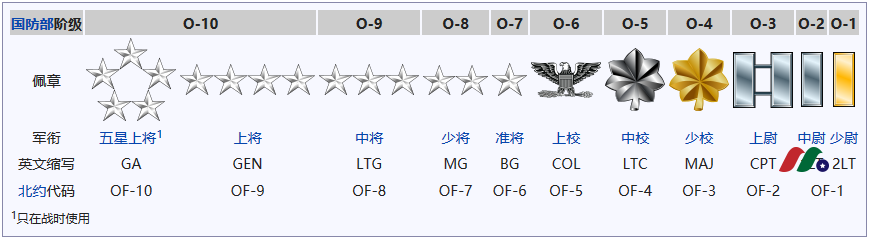 美国陆军（United States Army）百科-图片2