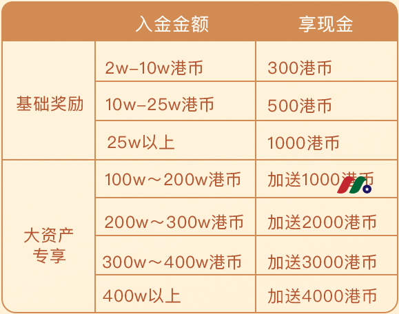雪盈证券2020年跨年大促:入金2W港币送300港币+飞天茅台-图片1
