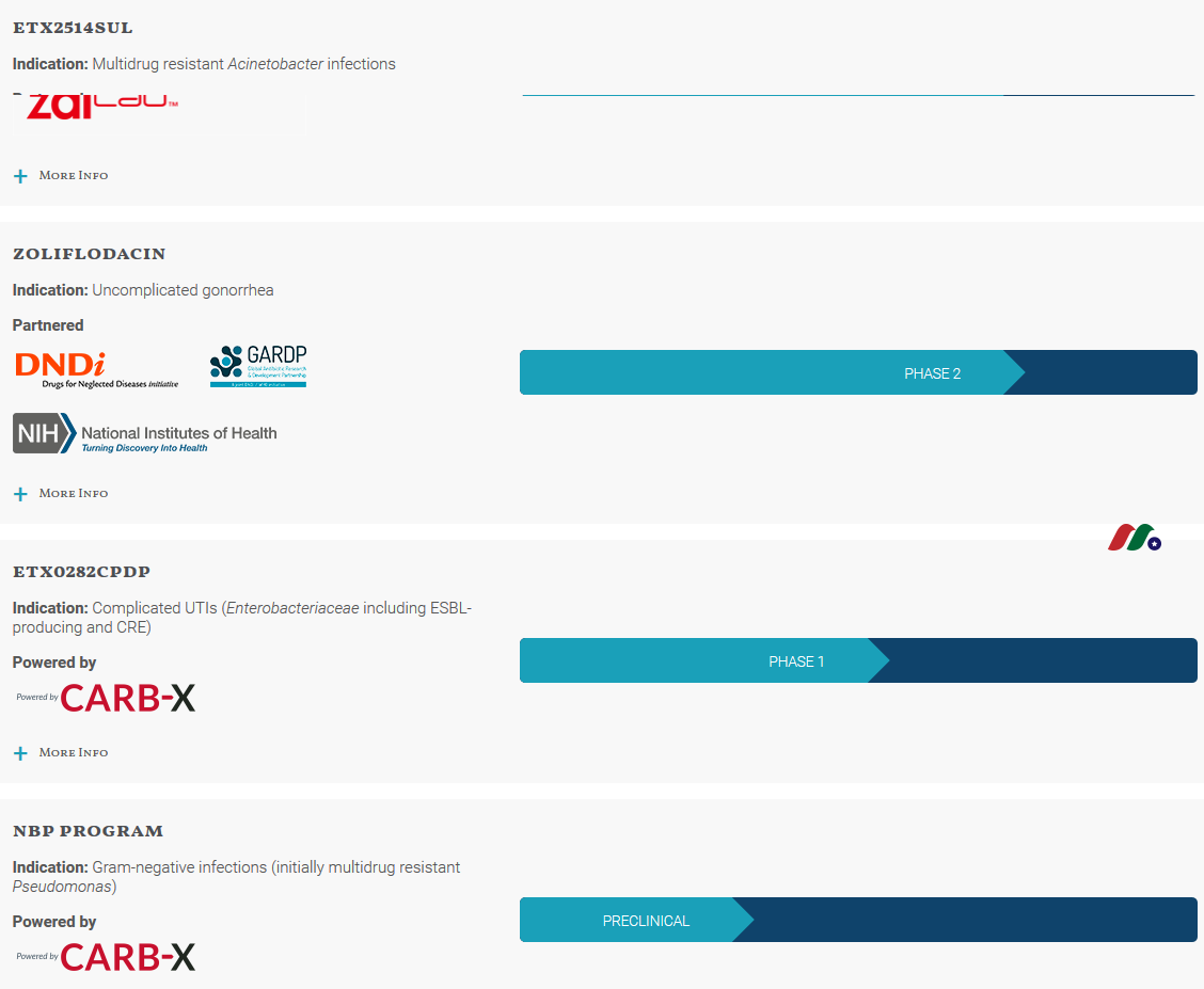 临床阶段生物制药公司：Entasis Therapeutics Holdings(ETTX)-图片2