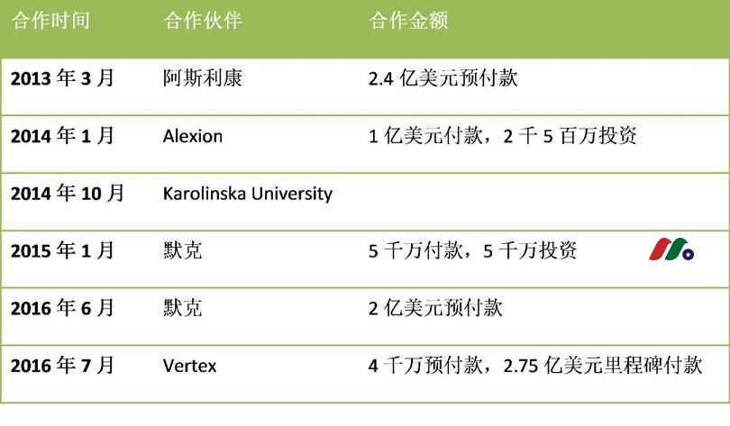 生物技术公司（信使RNA龙头）：莫德纳Moderna, Inc.(MRNA)-图片3