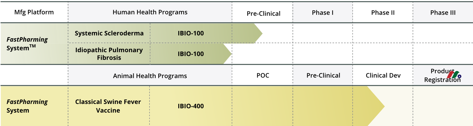 生物制药公司:iBio, Inc.(IBIO)