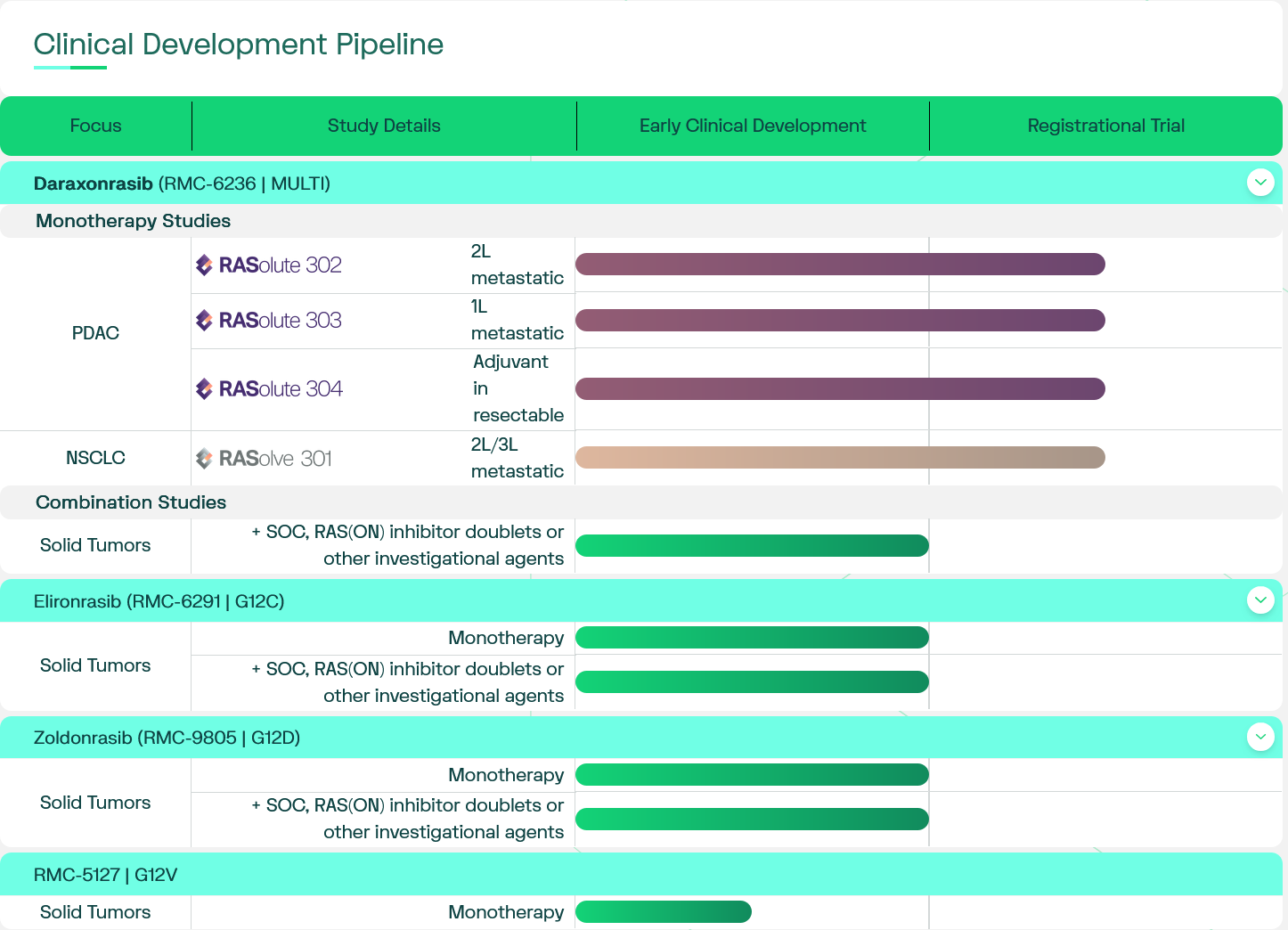 临床阶段精密肿瘤学公司：Revolution Medicines(RVMD)-图片2