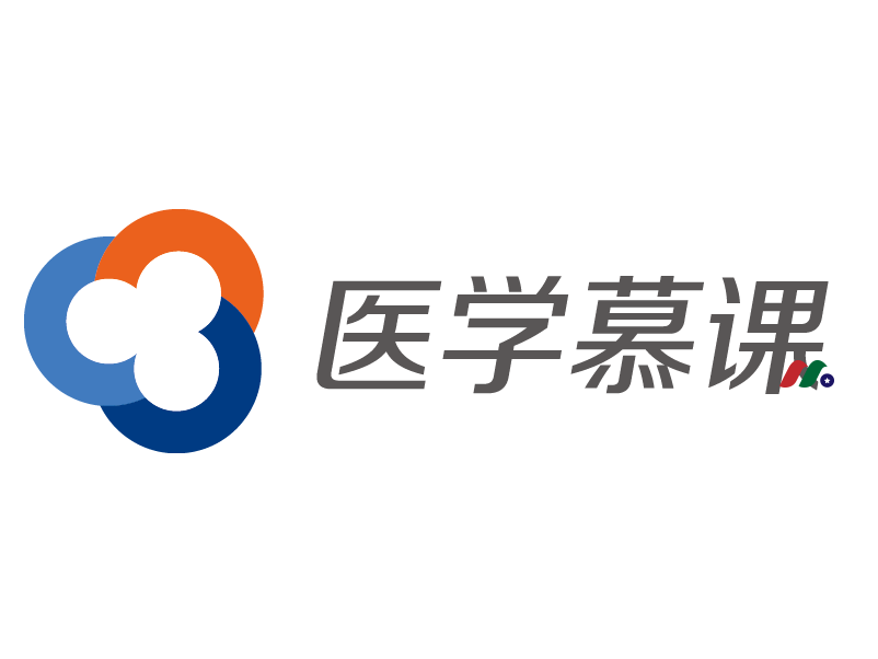 医学培训平台：众巢医学 Zhongchao Inc.(ZCMD)-图片2