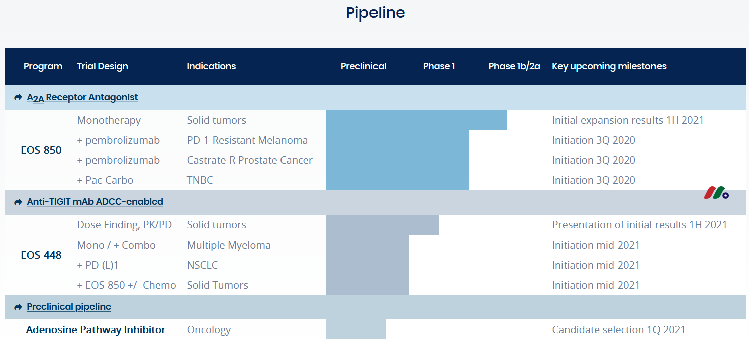 临床阶段生物制药公司:iTeos Therapeutics(ITOS)