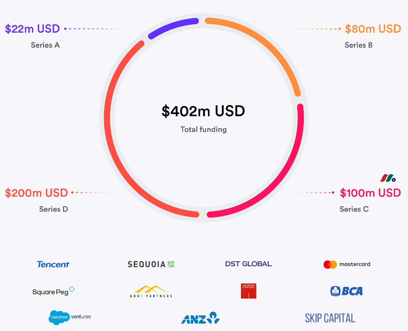 全球支付金融科技公司：Airwallex Limited-图片2