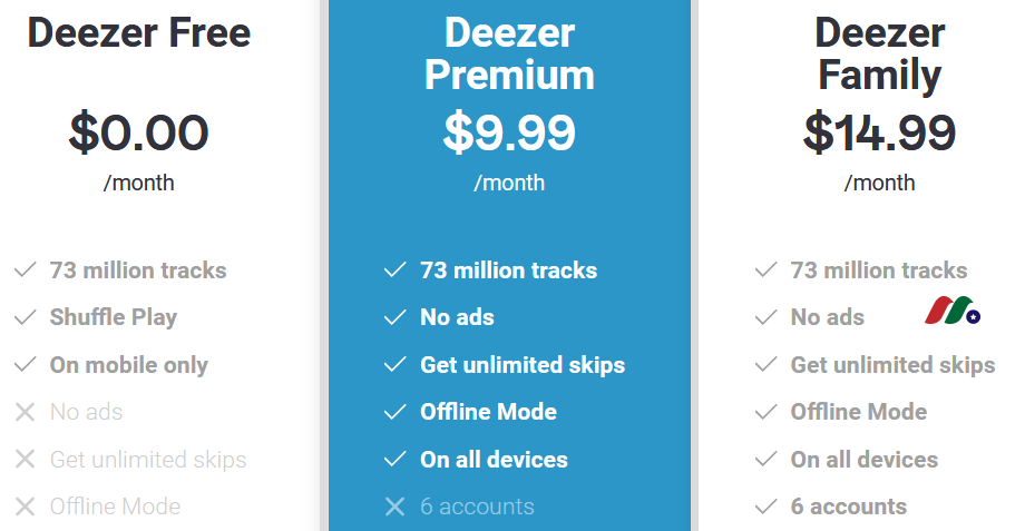 法国在线音乐流媒体服务提供独角兽：Deezer S.A.-图片2