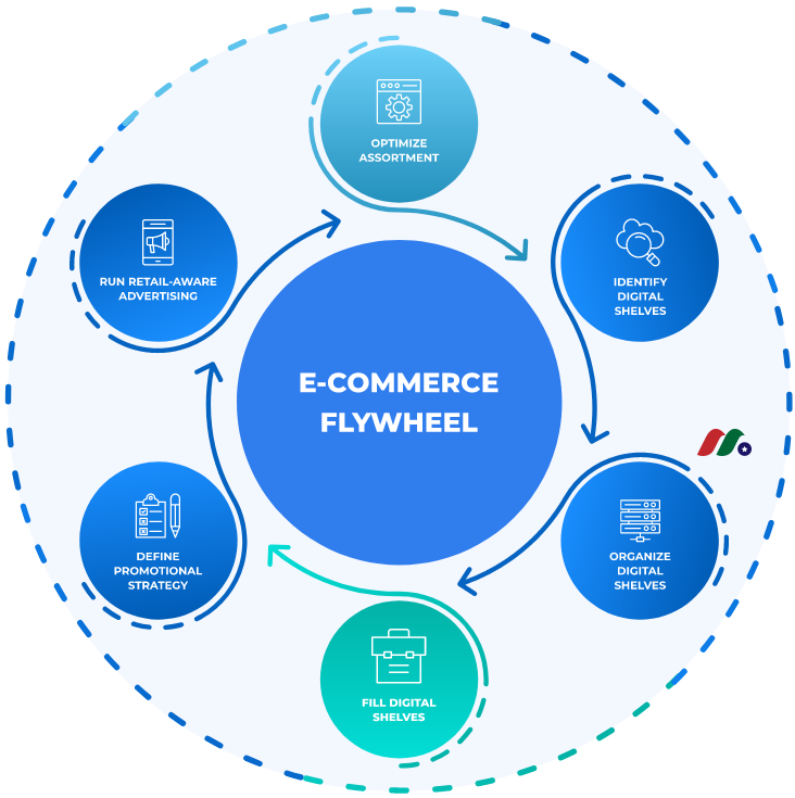全球唯一电子商务渠道优化解决方案提供商：CommerceIQ (Boomerang Commerce)-图片2