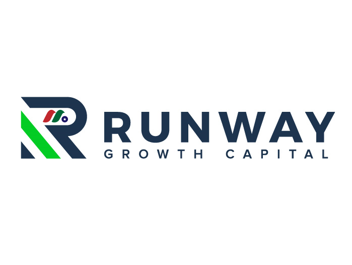 业务发展公司：Runway Growth Finance Corp.(RWAY)