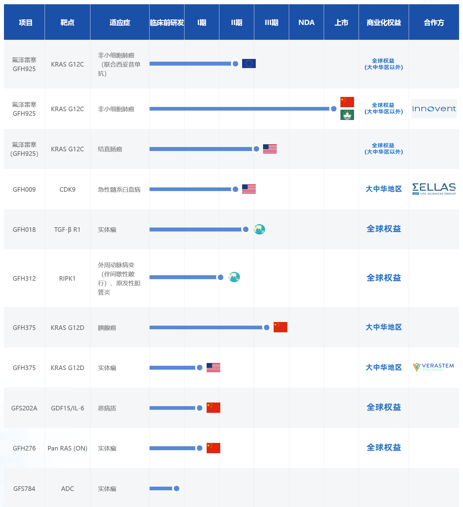 中国癌症生物制药公司：劲方医药科技 GenFleet Therapeutics(2595)-图片2