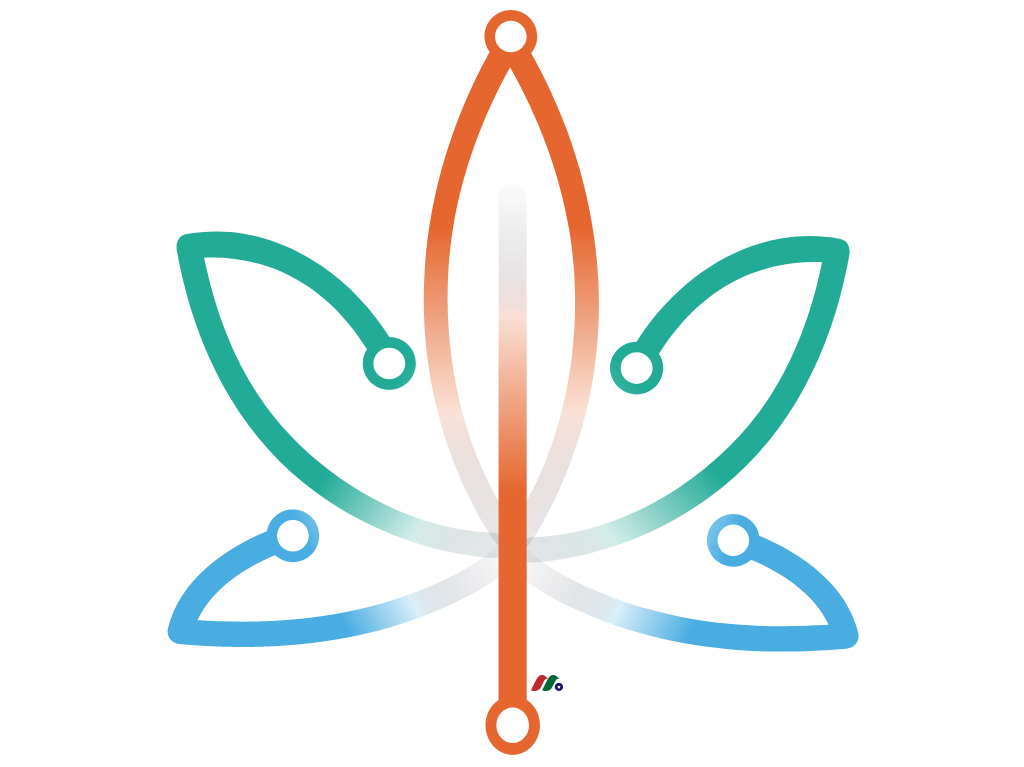 加拿大客户关系管理 (CRM) 软件产品开发商：BYND Cannasoft Enterprises Inc.(BCAN)