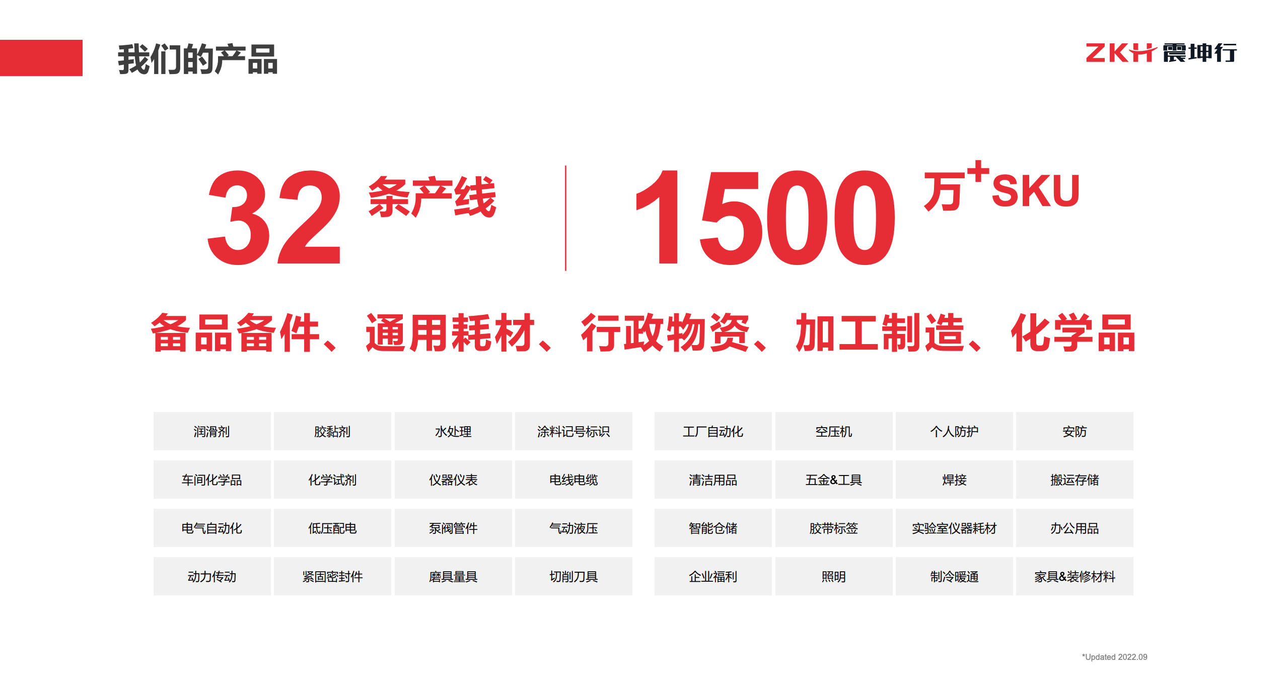 中国数字化工业用品服务平台IPO：震坤行工业超市 ZKH Group(ZKH)