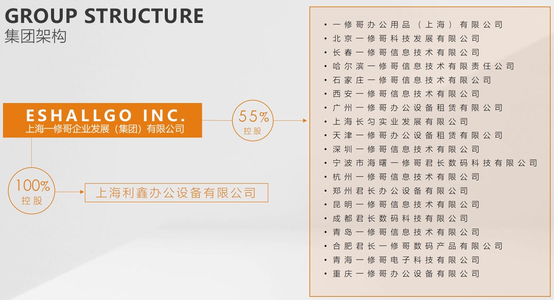 中国办公设备租赁及零售商：一修哥集团（君长数码科技）EShallGo(EHGO)-图片2