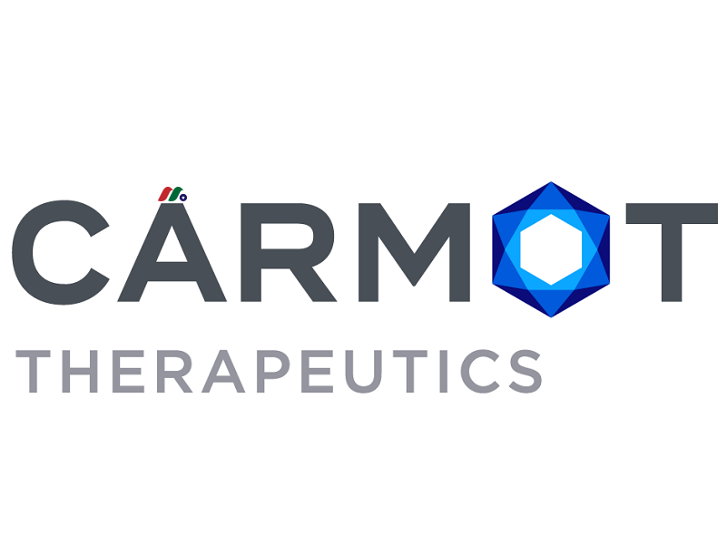 美国减肥药物开发商：Carmot Therapeutics Inc.(CRMO)