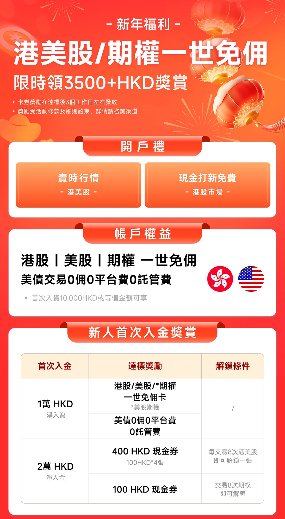 复星证劵怎么样？复星国际证劵2026年最新开户优惠及开户教程-图片1