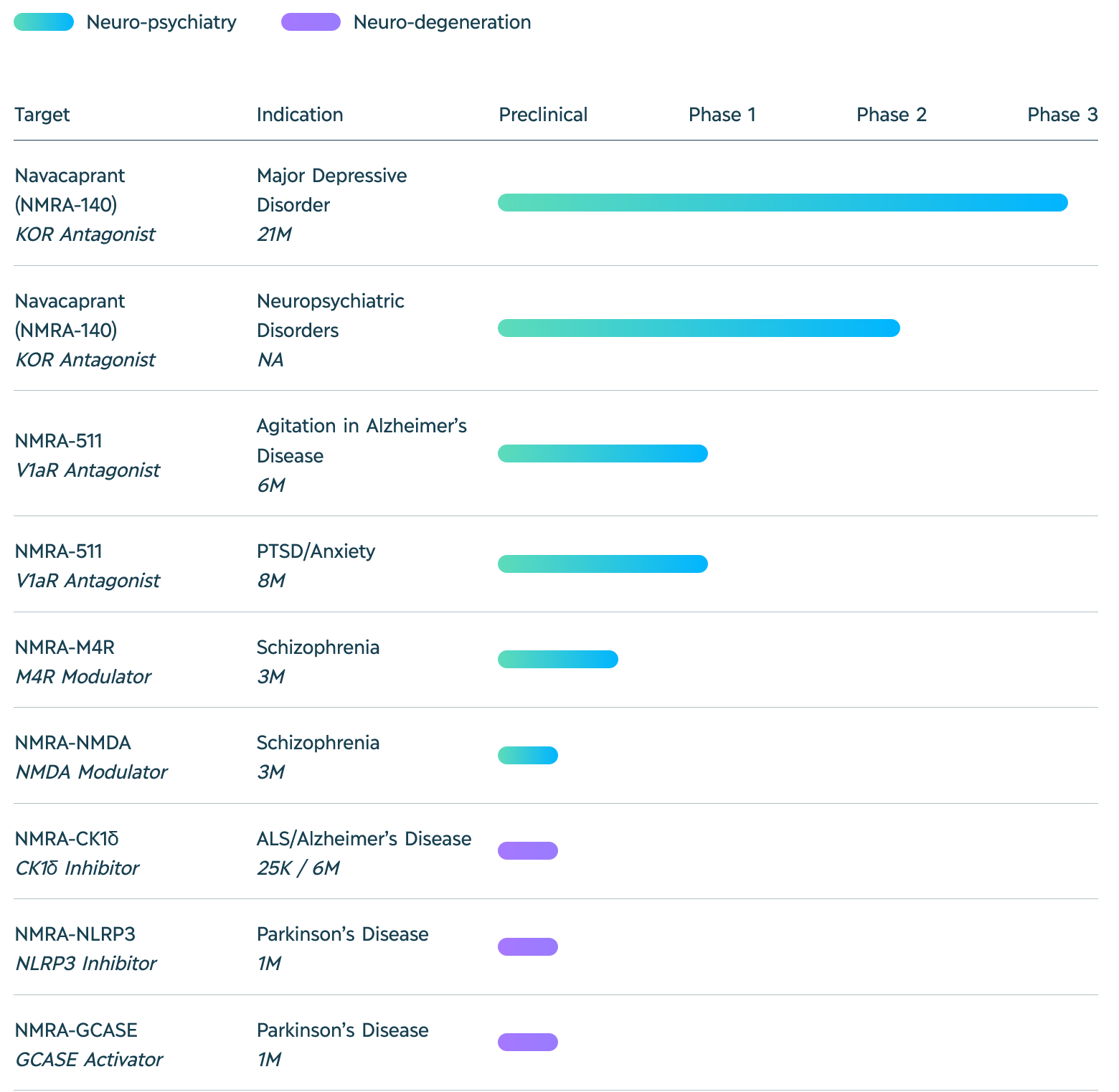 Neumora Therapeutics Pipelines