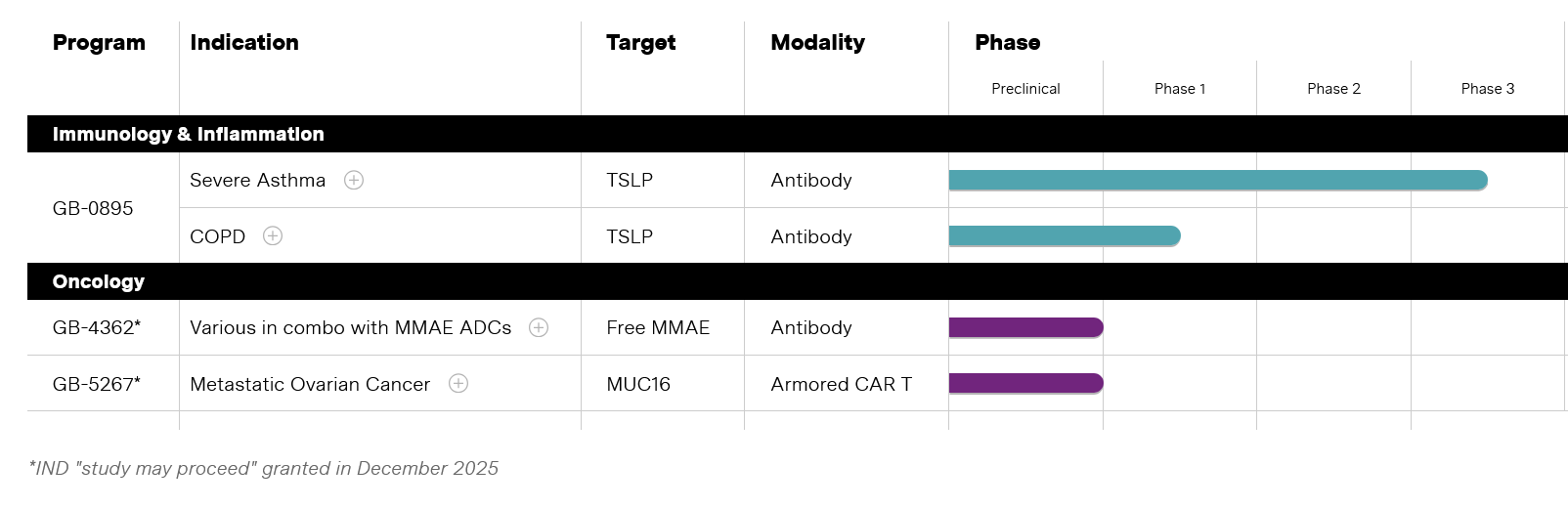 基于人工智能药物发现平台的生物技术公司：Generate Biomedicines(GENB)-图片2
