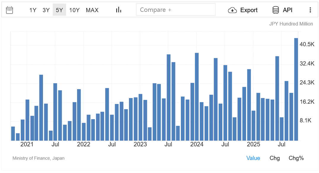如何通过美股账户投资日本股市：日本ETF对比 – EWJ和DXJ对比-图片3