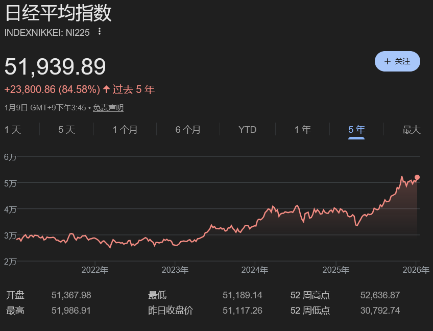 如何通过美股账户投资日本股市：日本ETF对比 – EWJ和DXJ对比-图片2