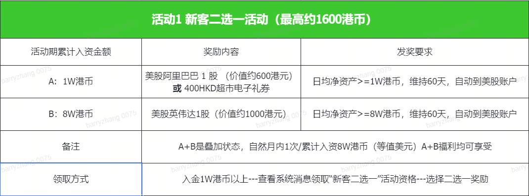 富途证券中国优惠2024年7月：入金送1股英伟达NVDA+1股阿里BABA+$200现金券-图片1