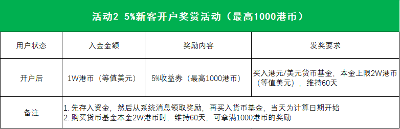富途证券中国优惠2024年7月：入金送1股英伟达NVDA+1股阿里BABA+$200现金券-图片1