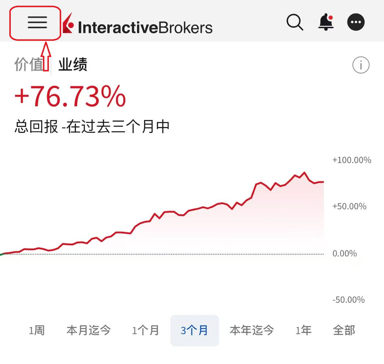 中国境内怎么直接开盈透证券？免梯子开户IBKR指南-图片2