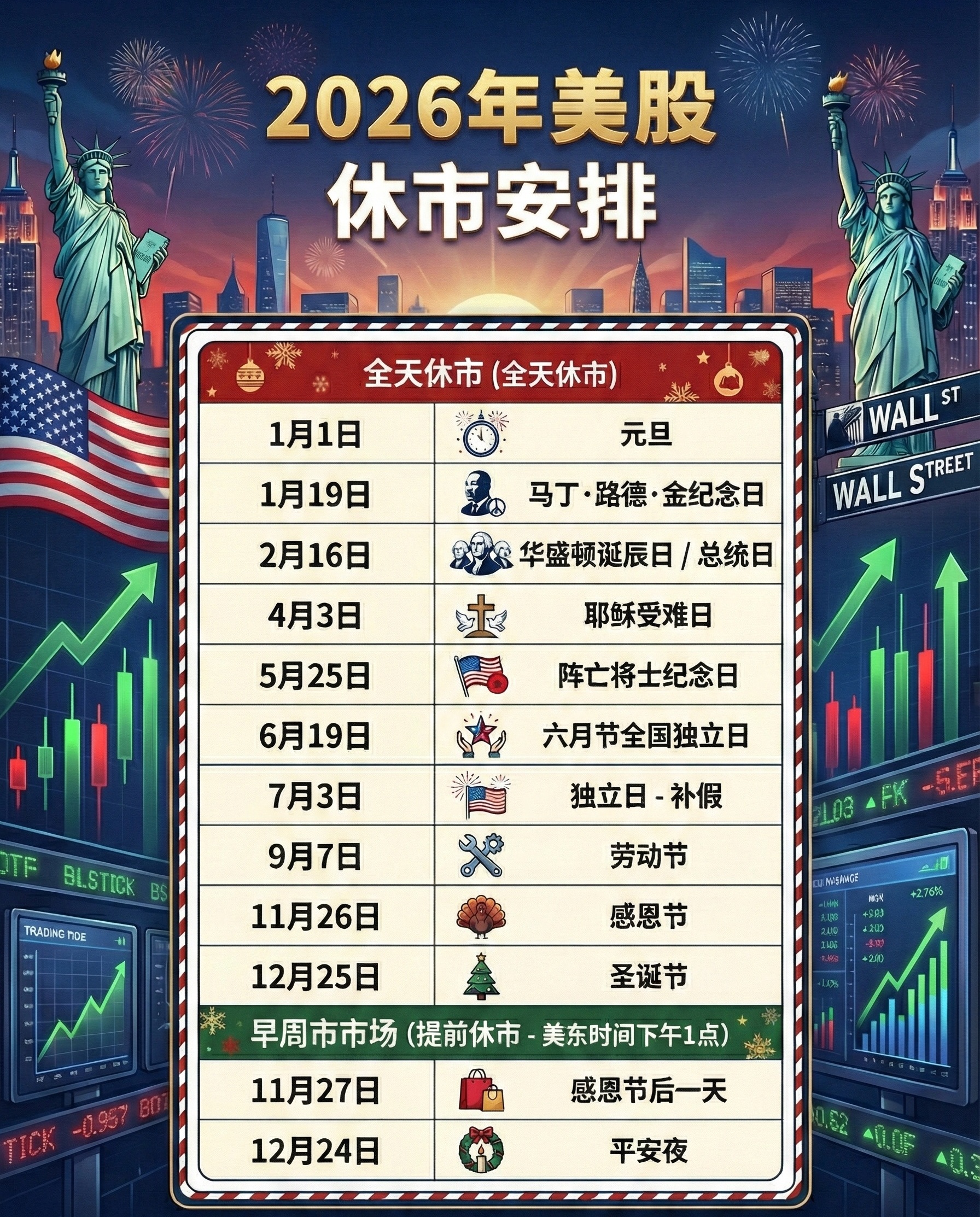 2026美股休市时间表-图片1