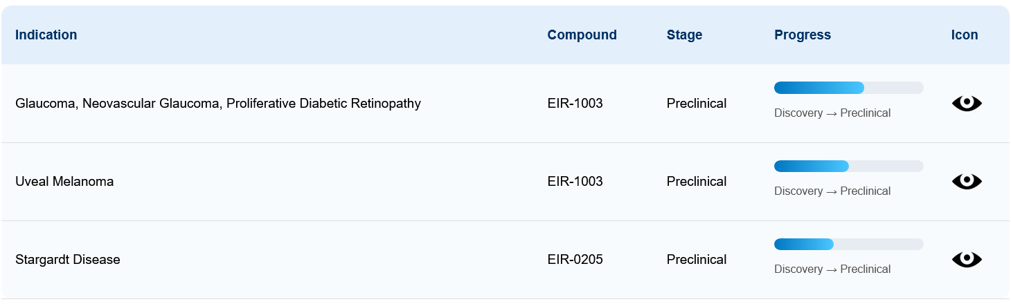 加州临床前阶段的生物科技公司：EIR Biopharma, Inc.-图片2